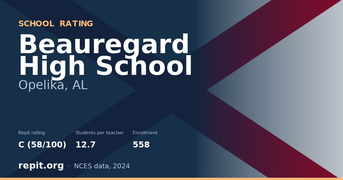 Beauregard High School, Opelika, AL — Repit school rating C (58/100)