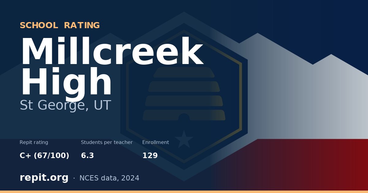 Millcreek High, St George, UT — Repit school rating C+ (67/100)