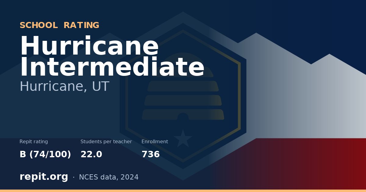 Hurricane Intermediate, Hurricane, UT — Repit school rating B (74/100)