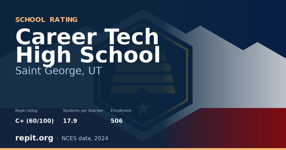 Career Tech High School, Saint George, UT — Repit school rating C+ (60/100)
