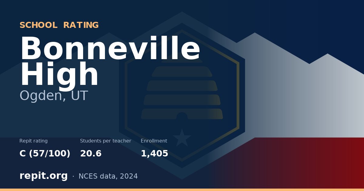 Bonneville High, Ogden, UT — Repit school rating C (57/100)