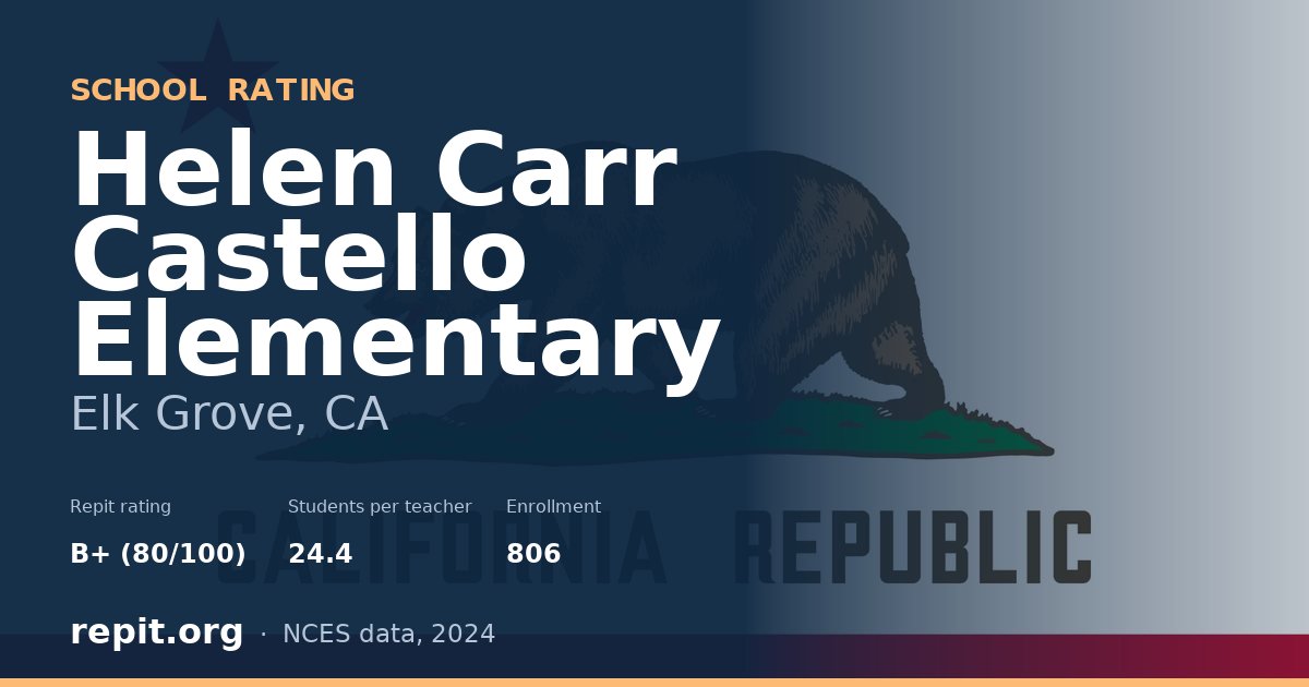 Helen Carr Castello Elementary, Elk Grove, CA — Repit school rating B+ (80/100)