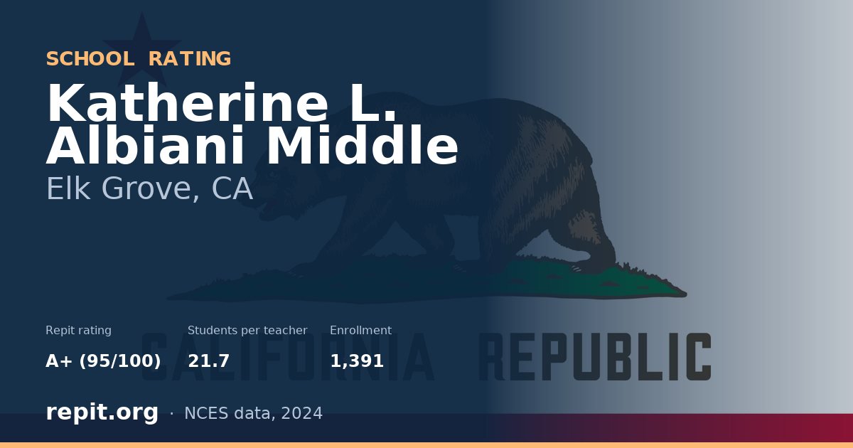 Katherine L. Albiani Middle, Elk Grove, CA — Repit school rating A+ (95/100)