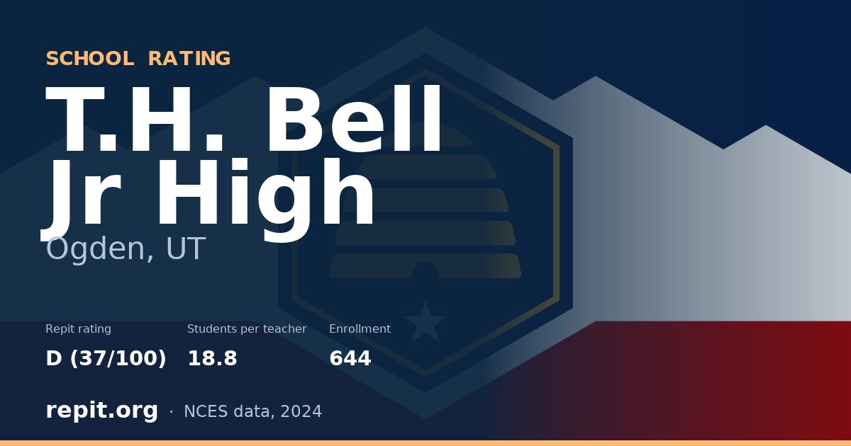 T.H. Bell Jr High, Ogden, UT — Repit school rating D (37/100)