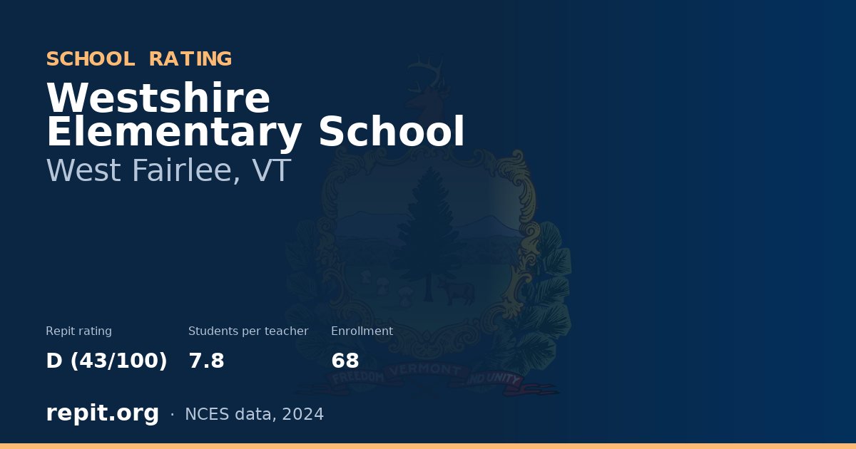 Westshire Elementary School, West Fairlee, VT — Repit school rating D (43/100)