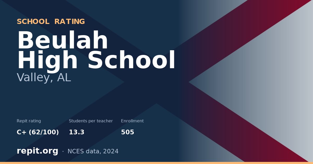 Beulah High School, Valley, AL — Repit school rating C+ (62/100)