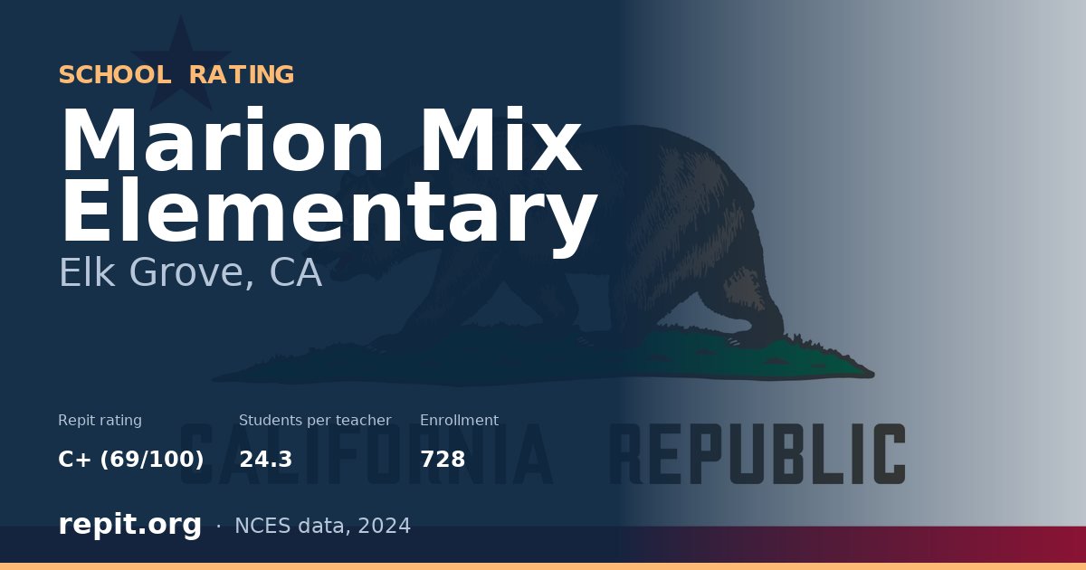Marion Mix Elementary, Elk Grove, CA — Repit school rating C+ (69/100)