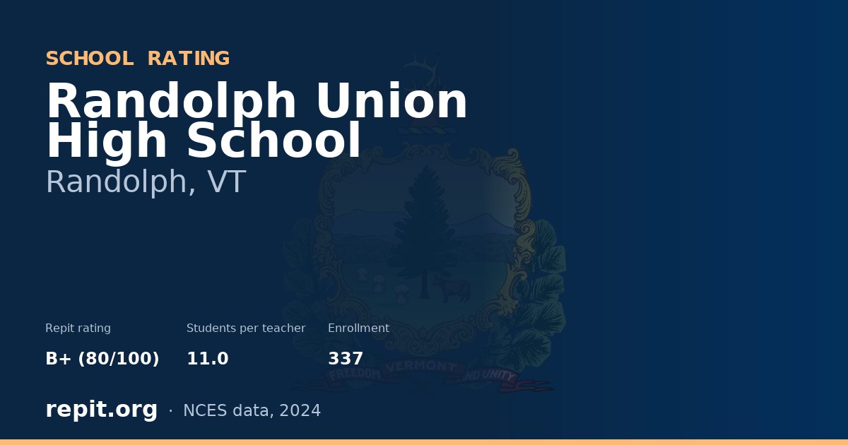 Randolph Union High School, Randolph, VT — Repit school rating B+ (80/100)