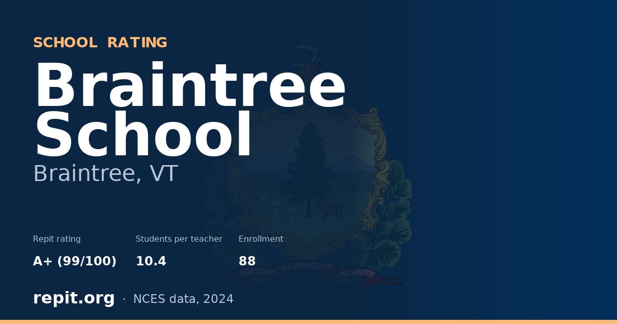 Braintree School, Braintree, VT — Repit school rating A+ (99/100)