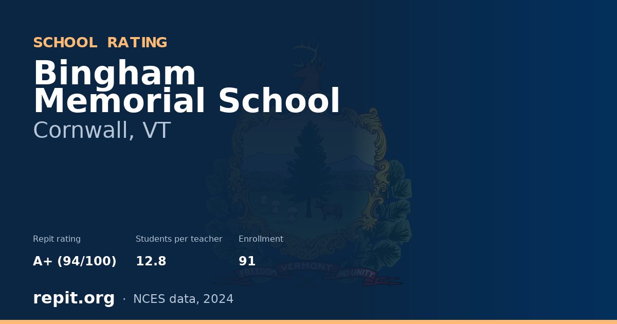 Bingham Memorial School, Cornwall, VT — Repit school rating A+ (94/100)