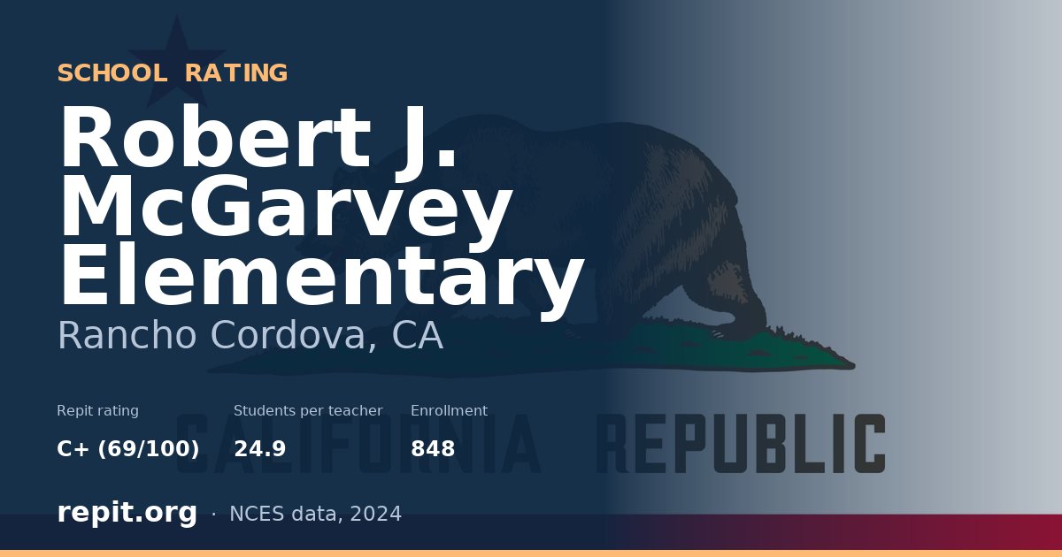 Robert J. McGarvey Elementary, Rancho Cordova, CA — Repit school rating C+ (69/100)