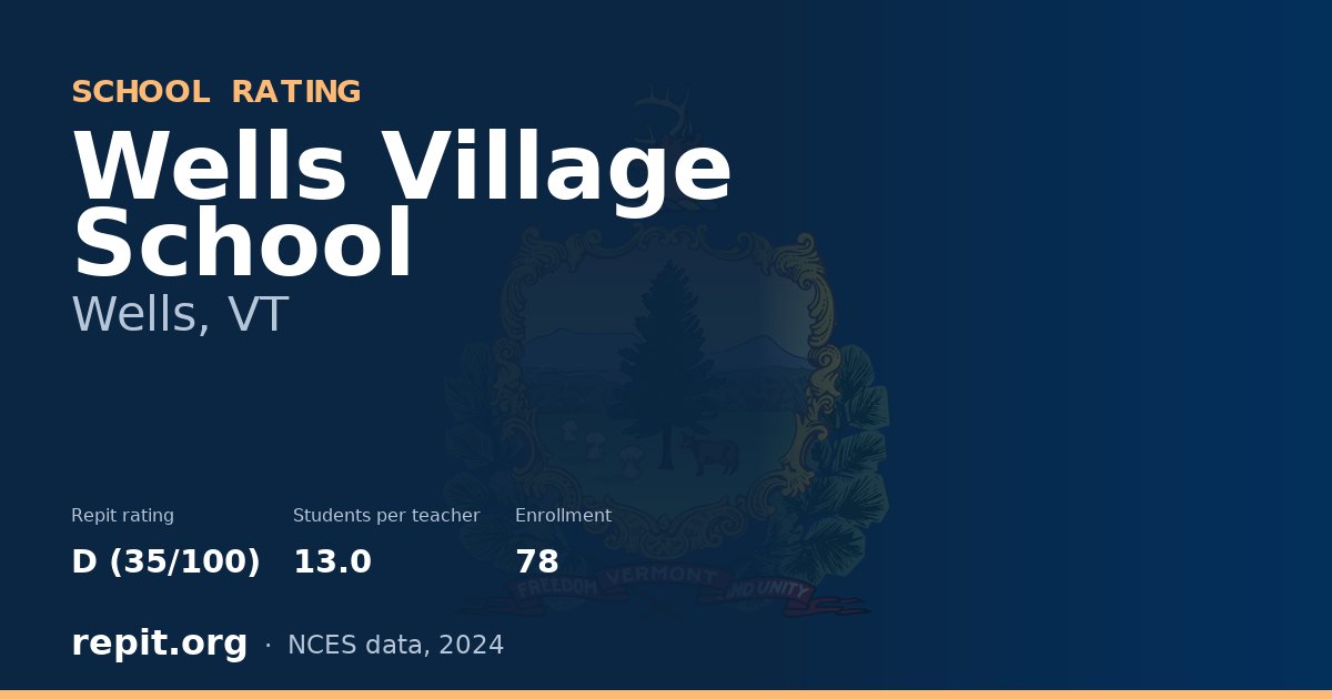 Wells Village School, Wells, VT — Repit school rating D (35/100)
