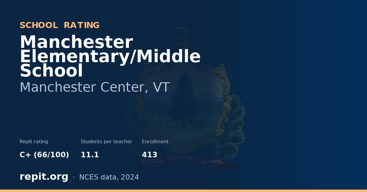 Manchester Elementary/Middle School, Manchester Center, VT — Repit school rating C+ (66/100)