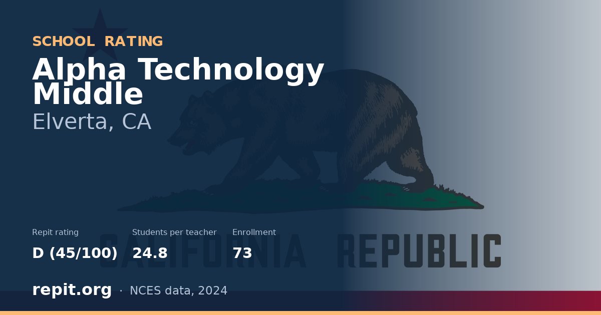 Alpha Technology Middle, Elverta, CA — Repit school rating D (45/100)