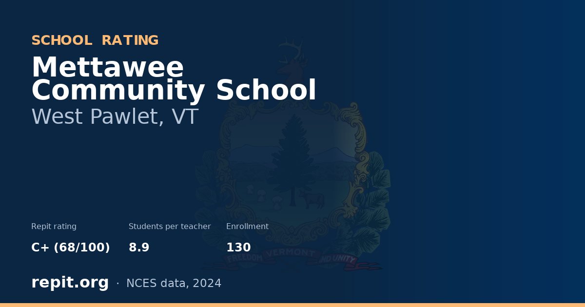 Mettawee Community School, West Pawlet, VT — Repit school rating C+ (68/100)