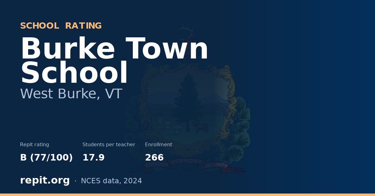 Burke Town School, West Burke, VT — Repit school rating B (77/100)