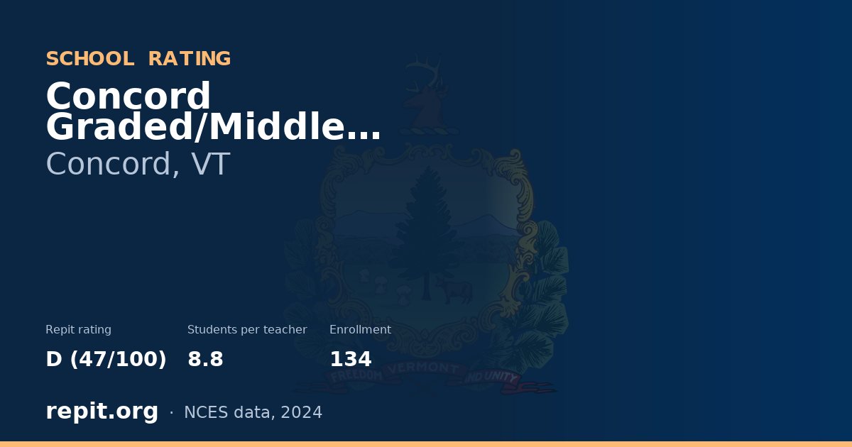 Concord Graded/Middle School, Concord, VT — Repit school rating D (47/100)