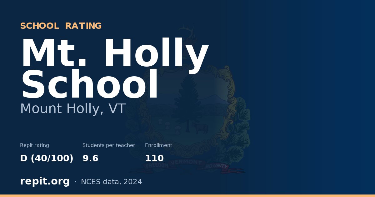 Mt. Holly School, Mount Holly, VT — Repit school rating D (40/100)