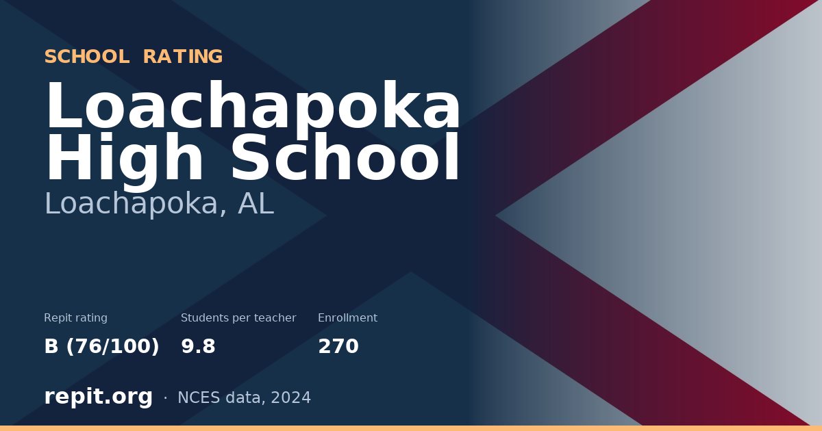 Loachapoka High School, Loachapoka, AL — Repit school rating B (76/100)