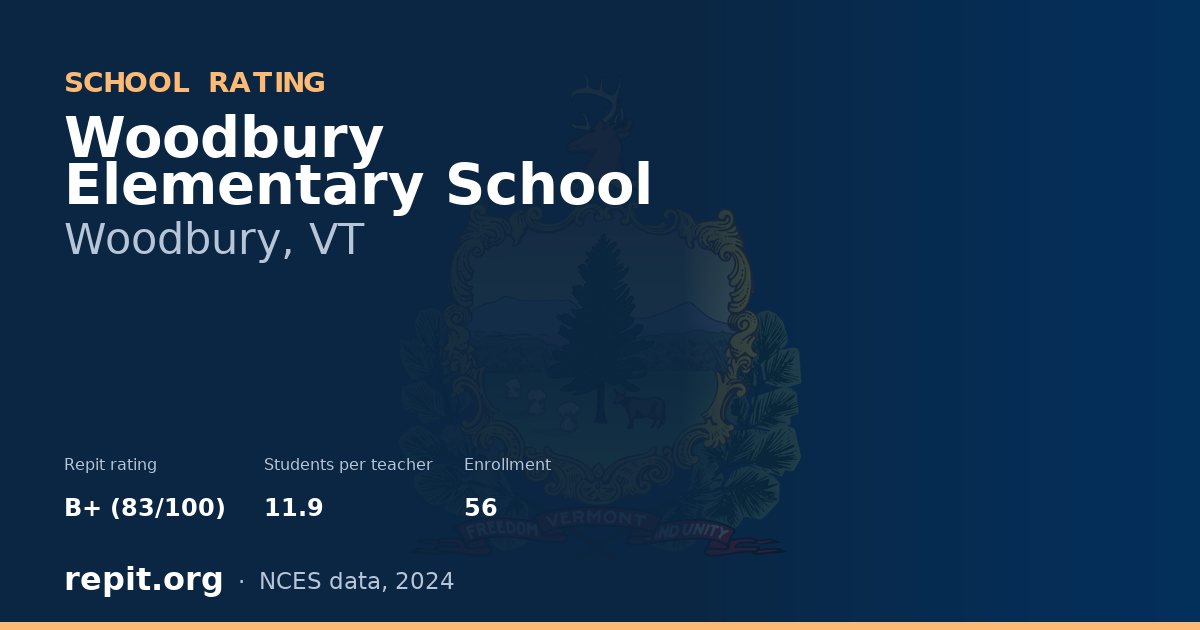 Woodbury Elementary School, Woodbury, VT — Repit school rating B+ (83/100)
