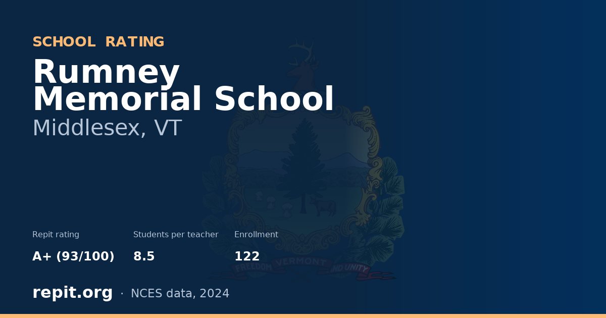 Rumney Memorial School, Middlesex, VT — Repit school rating A+ (93/100)