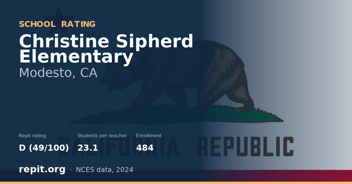 Christine Sipherd Elementary, Modesto, CA — Repit school rating D (49/100)