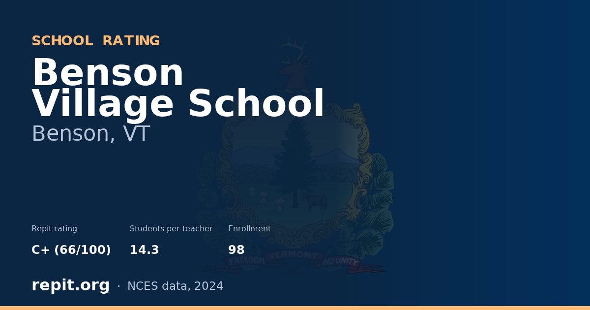 Benson Village School, Benson, VT — Repit school rating C+ (66/100)
