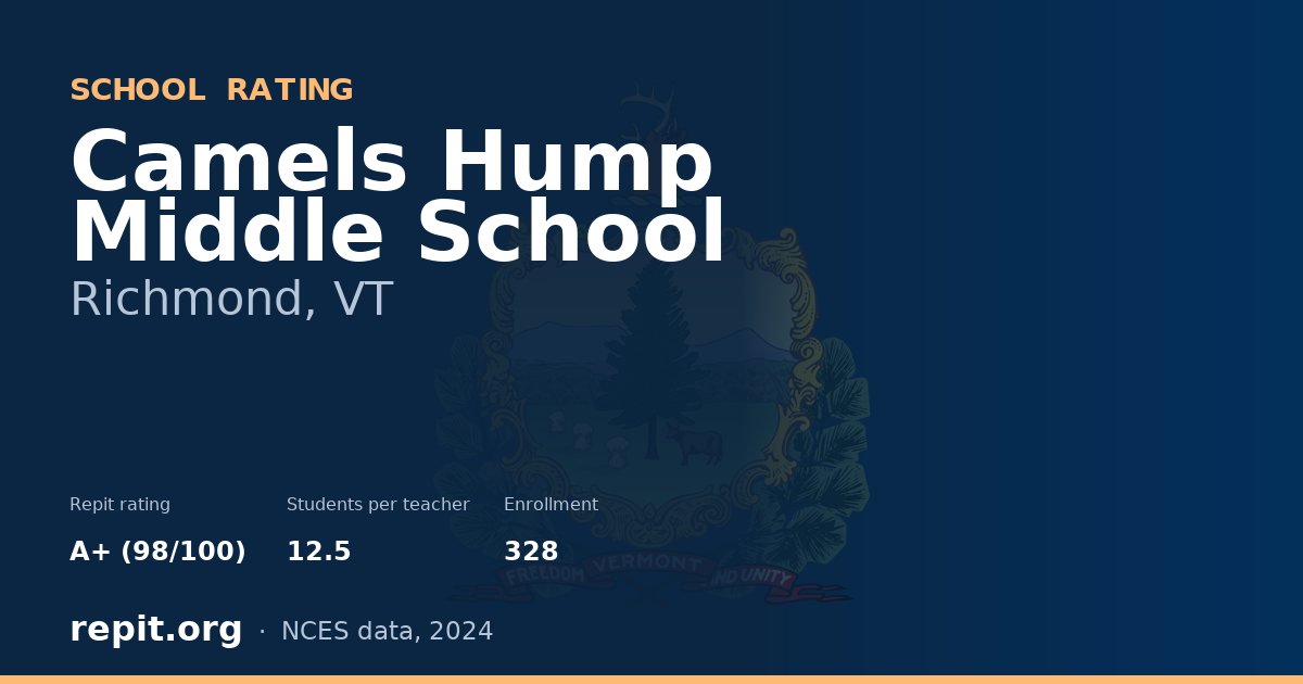 Camels Hump Middle School, Richmond, VT — Repit school rating A+ (98/100)