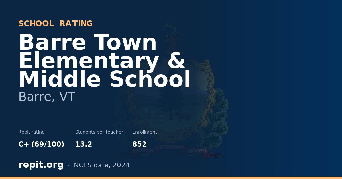 Barre Town Elementary & Middle School, Barre, VT — Repit school rating C+ (69/100)