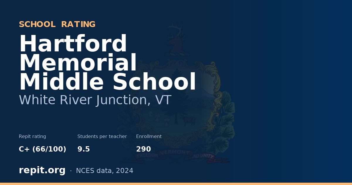 Hartford Memorial Middle School, White River Junction, VT — Repit school rating C+ (66/100)