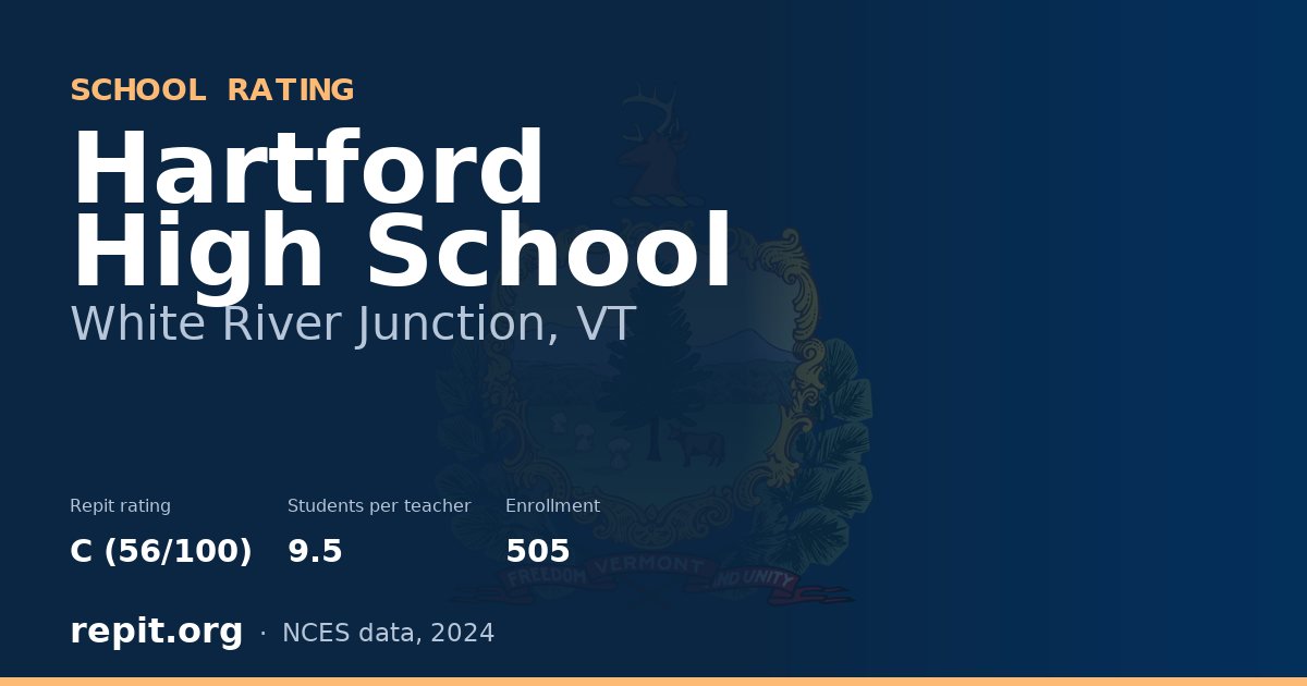 Hartford High School, White River Junction, VT — Repit school rating C (56/100)
