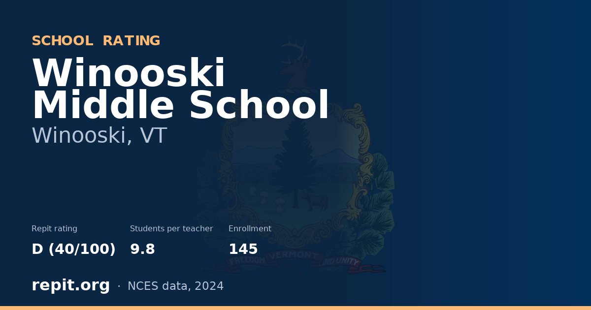 Winooski Middle School, Winooski, VT — Repit school rating D (40/100)