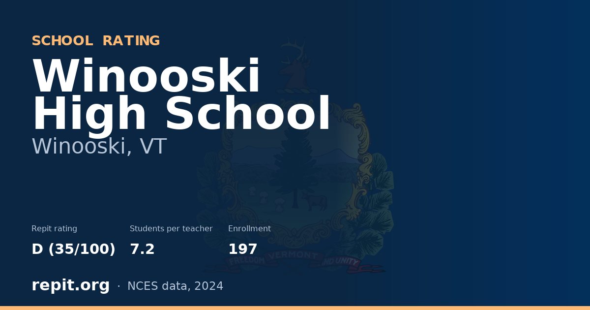 Winooski High School, Winooski, VT — Repit school rating D (35/100)