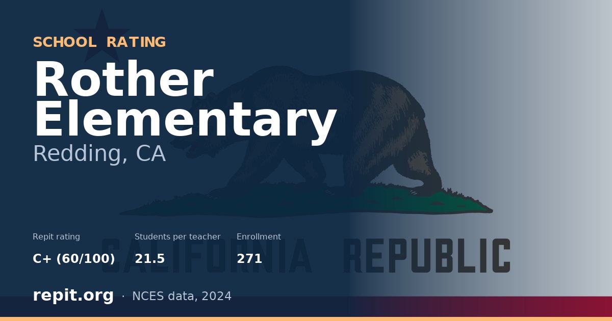 Rother Elementary, Redding, CA — Repit school rating C+ (60/100)