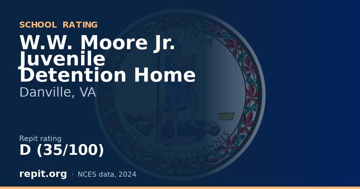 W.W. Moore Jr. Juvenile Detention Home, Danville, VA — Repit school rating D (35/100)