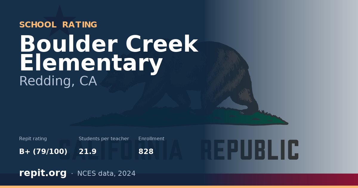 Boulder Creek Elementary, Redding, CA — Repit school rating B+ (79/100)