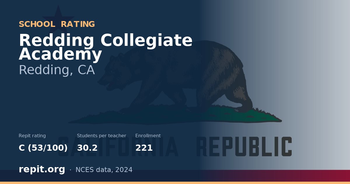 Redding Collegiate Academy, Redding, CA — Repit school rating C (53/100)