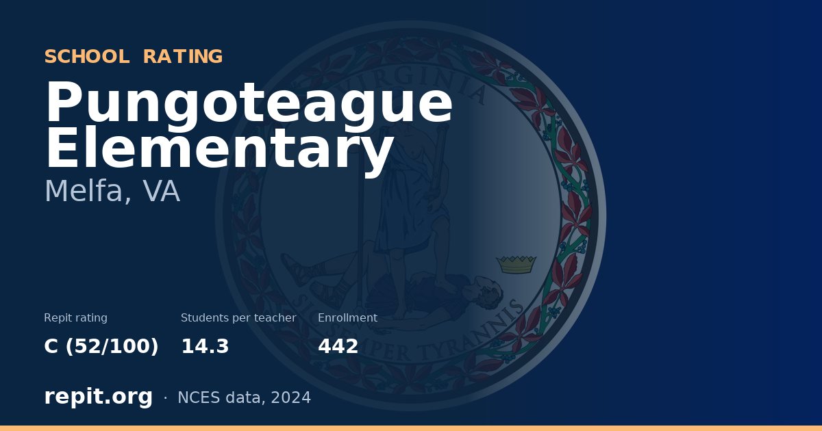 Pungoteague Elementary, Melfa, VA — Repit school rating C (52/100)