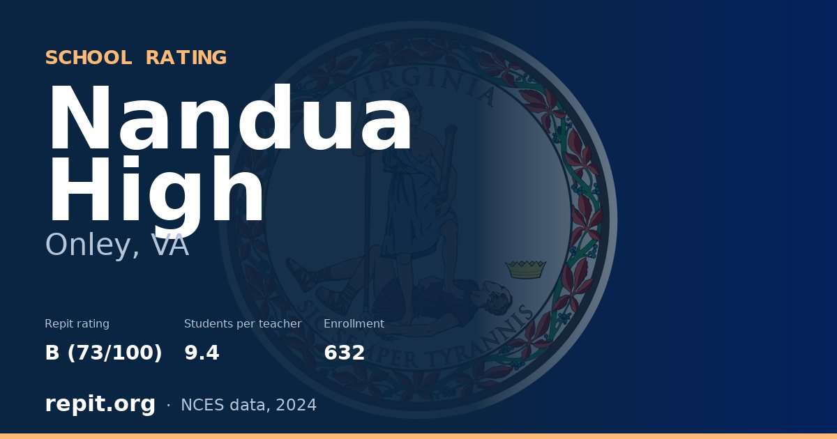 Nandua High, Onley, VA — Repit school rating B (73/100)