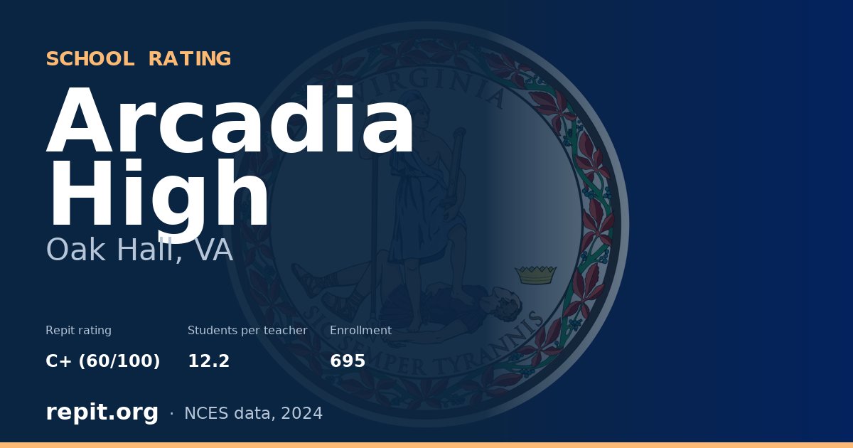 Arcadia High, Oak Hall, VA — Repit school rating C+ (60/100)