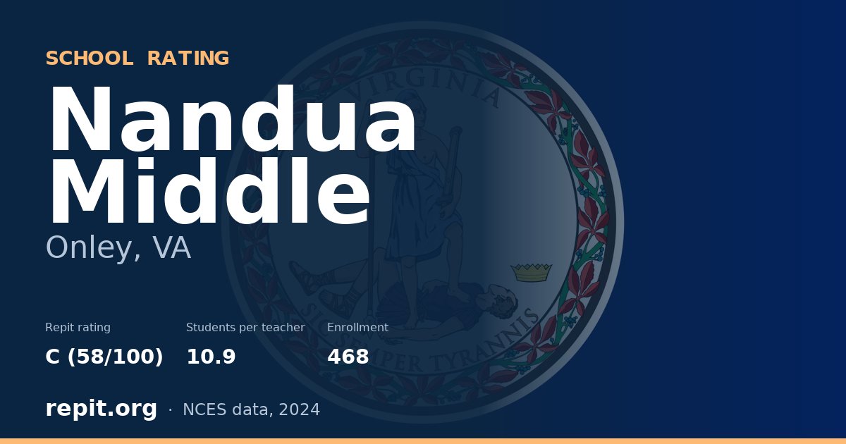 Nandua Middle, Onley, VA — Repit school rating C (58/100)