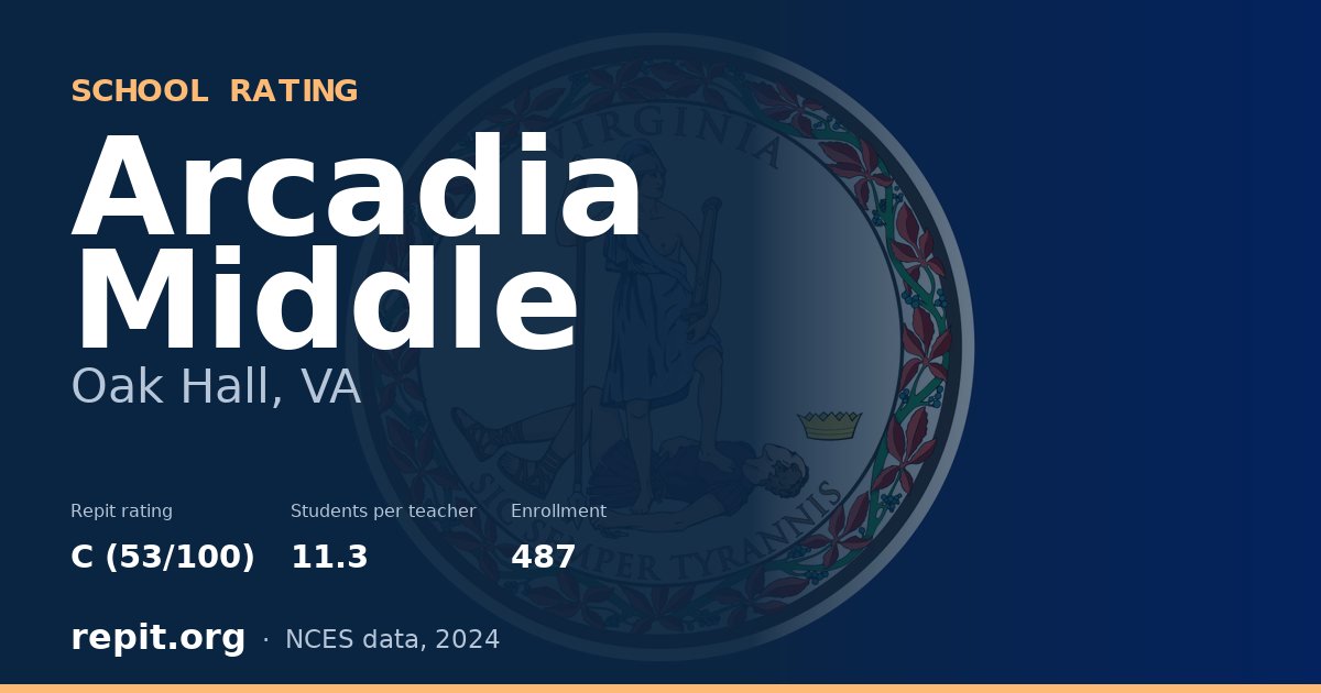 Arcadia Middle, Oak Hall, VA — Repit school rating C (53/100)