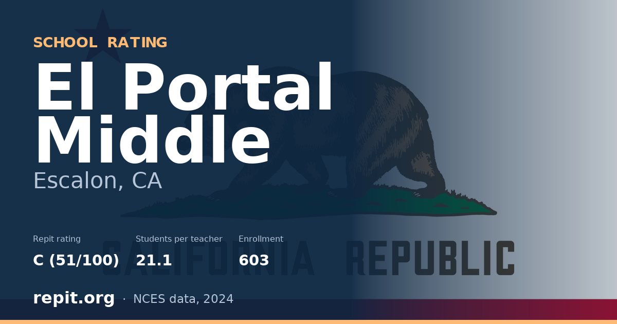 El Portal Middle, Escalon, CA — Repit school rating C (51/100)