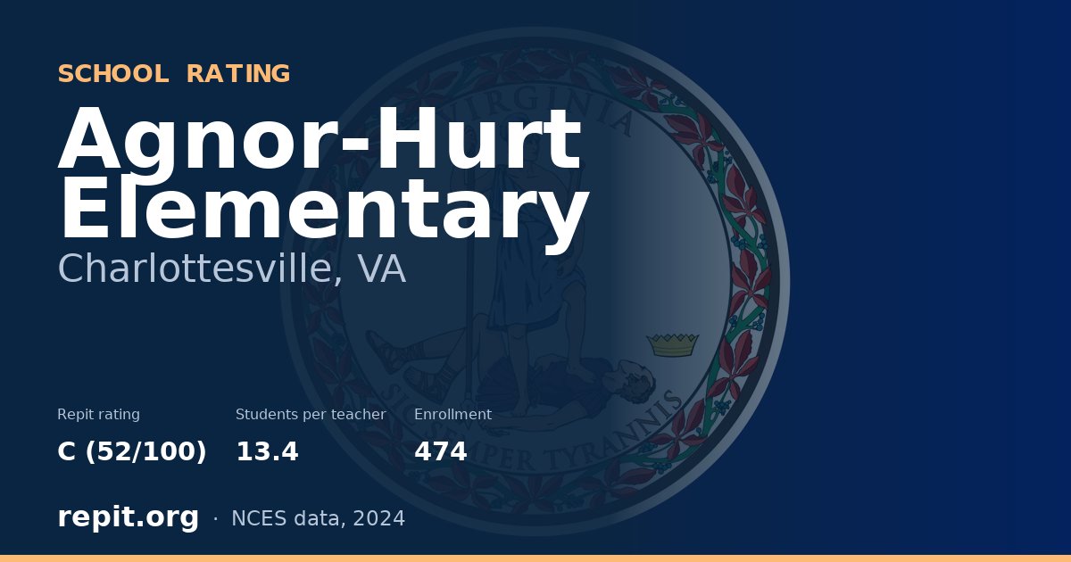 Agnor-Hurt Elementary, Charlottesville, VA — Repit school rating C (52/100)