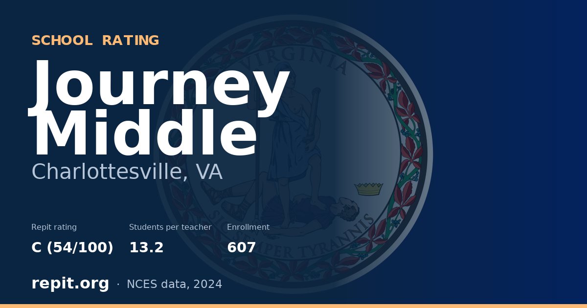 Journey Middle, Charlottesville, VA — Repit school rating C (54/100)