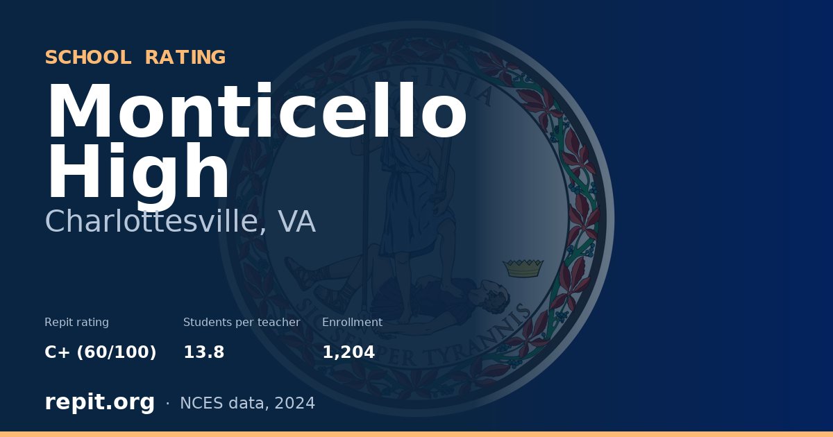 Monticello High, Charlottesville, VA — Repit school rating C+ (60/100)