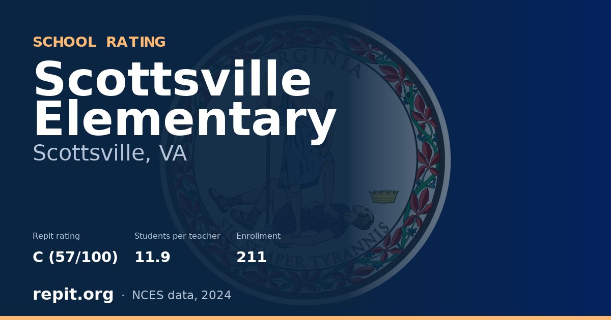 Scottsville Elementary, Scottsville, VA — Repit school rating C (57/100)