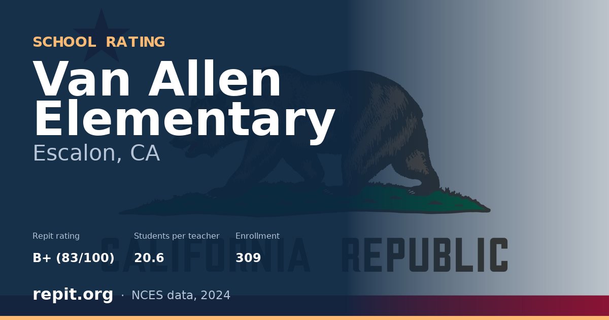 Van Allen Elementary, Escalon, CA — Repit school rating B+ (83/100)