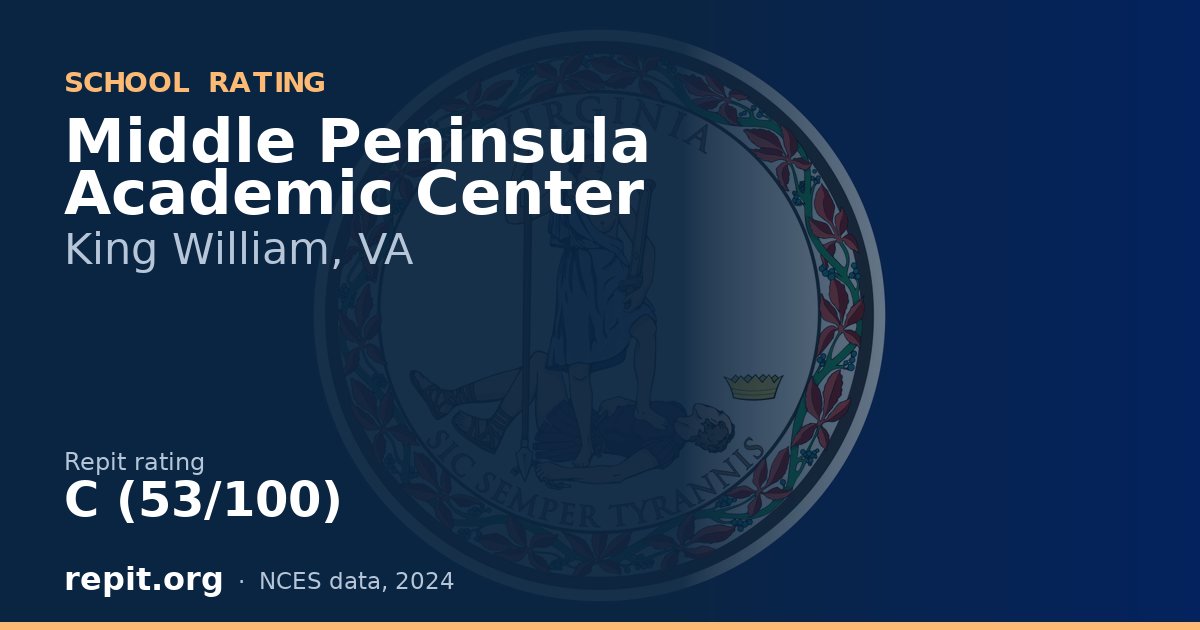 Middle Peninsula Academic Center, King William, VA — Repit school rating C (53/100)