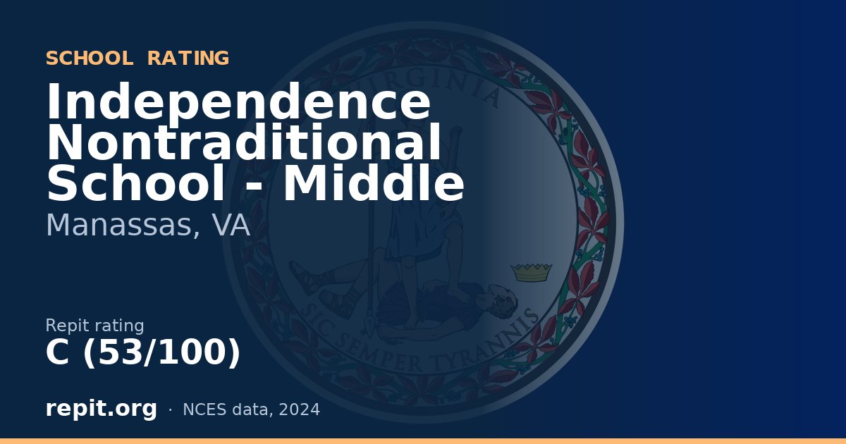 Independence Nontraditional School - Middle, Manassas, VA — Repit school rating C (53/100)